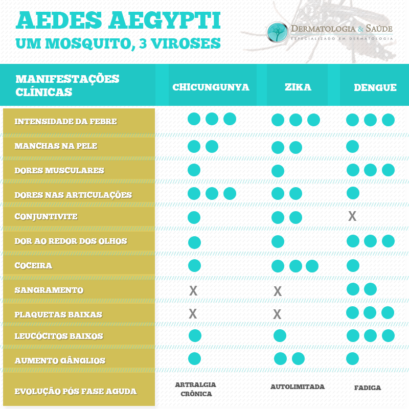 Vírus-Zika-dermatologia-e-saude-01