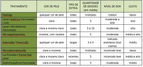 os-melhores-tratamentos-para-estrias-parte-1-dermatologia-e-saude