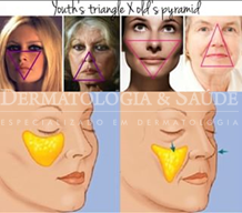 Preenchimento da Pele