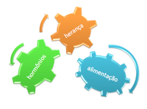 duvidas sobre espinhas